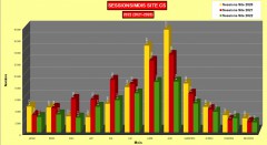 Comparaison statistiques visites mensuelles 2022/2020 Site Corse sauvage
